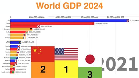 Top 20 Countries by World GDP 1980 - 2024 - YouTube