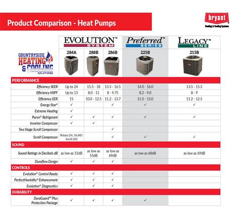 Rheem Residential Heat Pump