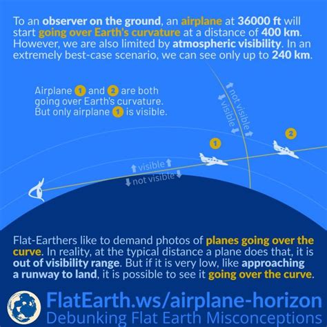 Airplanes Going Over Earth’s Curvature – FlatEarth.ws