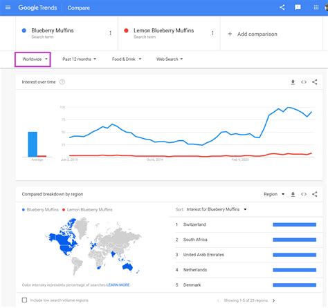 What is Google Trends and How Do We Use It? - Mediavine