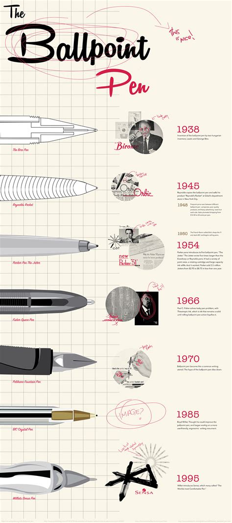 History of the Ballpoint Pen :: Behance