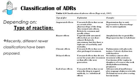 ADVERSE DRUG REACTIONS