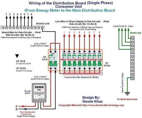 Household Wiring Diagrams Single Phase