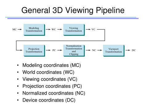 PPT - Three-Dimensional Viewing PowerPoint Presentation, free download - ID:342281