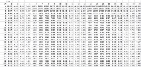 Studentized Range q Table | Real Statistics Using Excel