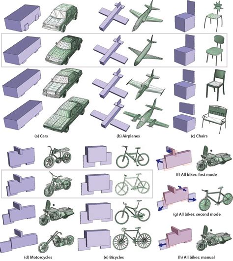 Exploration of Continuous Variability in Collections of 3D Shapes