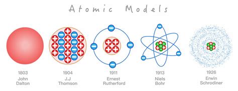 Ernest Rutherford Atom Model