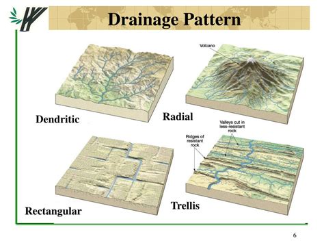 PPT - Chapter 10 Streams and Floods PowerPoint Presentation, free download - ID:6902101