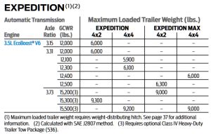 2018 Expedition Towing Capacity Chart | Let's Tow That!