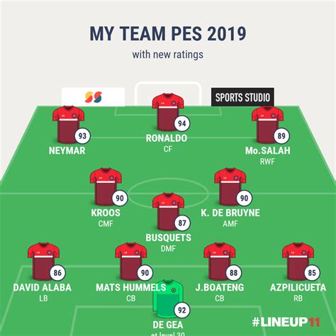 My pes 2019 rumoured ratings best team.. : r/pesmobile