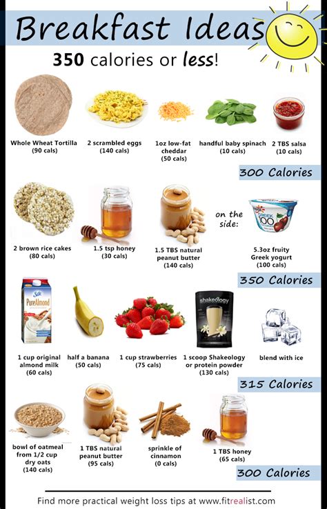 Top 10 calorie deficit breakfast ideas and inspiration