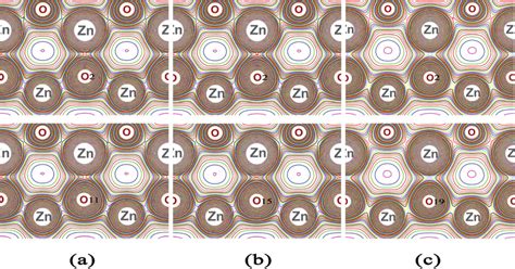 The charge density plot centered around the surface Zn atom at the (top ...