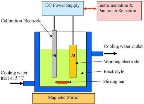 forgalom karcolás élénkség how to prepare aluminium oxide desszert ...