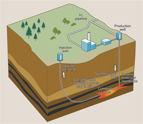 Hydrogen | Bureau of Economic Geology