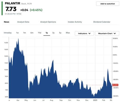 20 Top AI Stocks to Buy for Explosive Growth: Bank of America ...