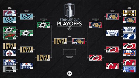 Stanley Cup Finals 2024 Odds Today - Zelda Katrinka