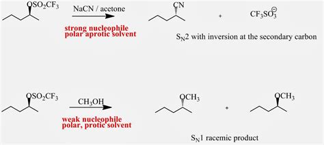 Solvent Effects and SN2 and SN1 reactions: Nucleophilic Substitution | Chemistry Net