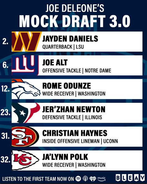 Joe DeLeone's 2024 NFL Mock Draft 3.0 - Sports Illustrated Bleav News ...