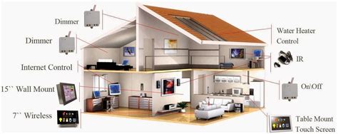 Intellicaz –offering home automation system for villa’s, luxury houses ...