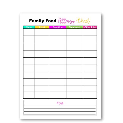 Food Allergy Chart, Allergy Tracker, Allergy Food List, Printable, Family Food Allergy Chart - Etsy