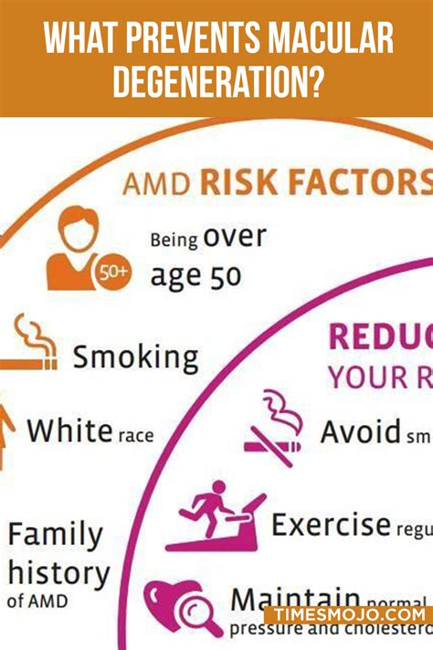 What prevents macular degeneration? - TimesMojo