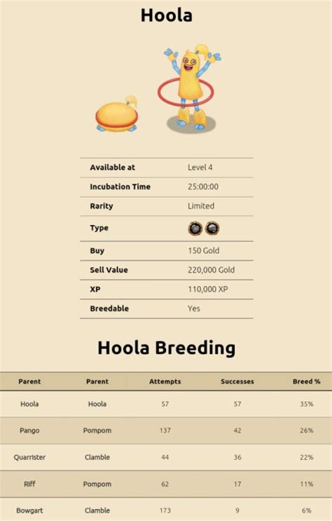 My singing monsters breeding guide: Photo