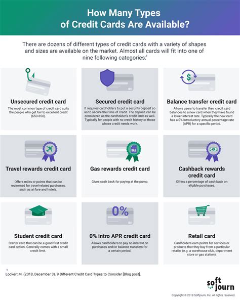 How Many Types of Credit Cards Are Available? - Softjourn, Inc.