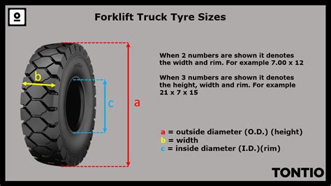 Forklift Tyres: Types, Sizes and Replacement | Tontio