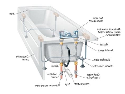 Bathtub Drain Diagram - Bathtub Designs