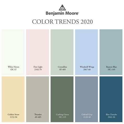 Best Bathroom Colors 2020 Benjamin Moore