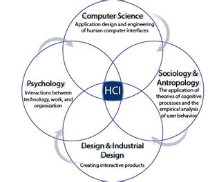 Human-Computer Interaction (HCI) | MaD Lab