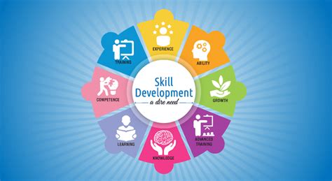 Skill Development in Rajasthan | RajRAS - Rajasthan RAS