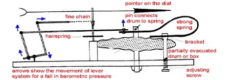 Aneroid Barometer Replacement Parts | Reviewmotors.co