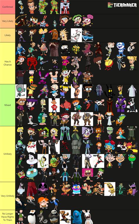 Nickelodeon All Star Brawl 2 Newcomer Tier List by mlp-vs-capcom on DeviantArt