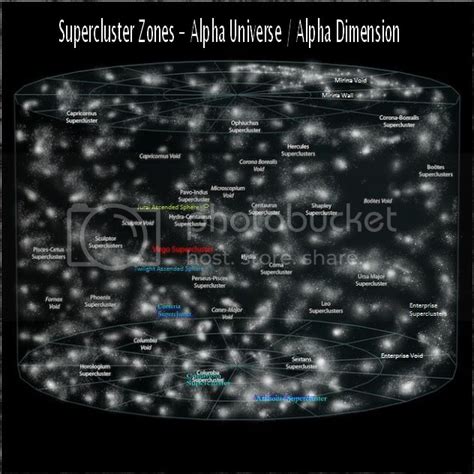 Supercluster Zones Photo by GaianKnight | Photobucket