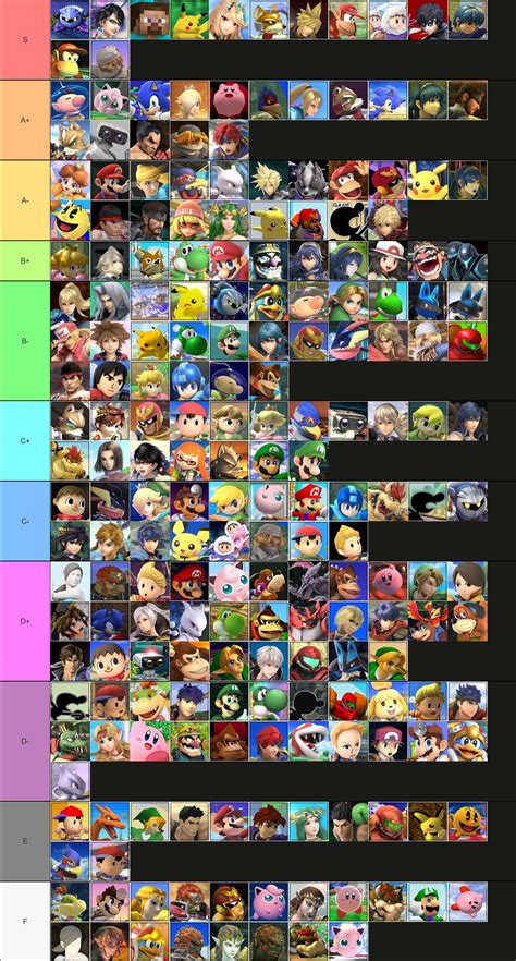 Ssbu Tier List Complete Super Smash Bros Ultimate Tie - vrogue.co