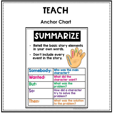 Step-by-Step Summarizing Unit | Rockin Resources