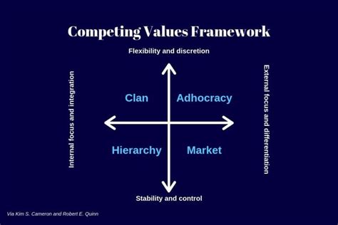 Organizational Culture: Definition and Types | Built In