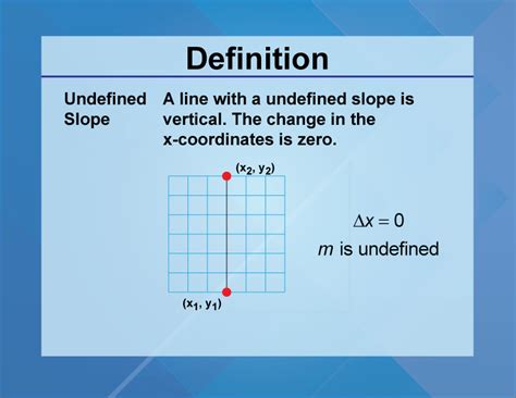 Definition--Slope Concepts--Undefined Slope | Media4Math