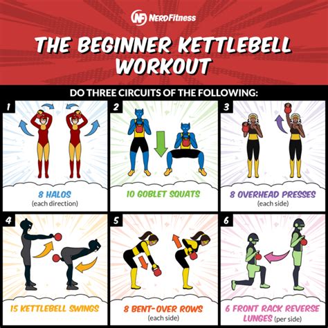 The Kettlebell Workout (20-Minute Routine for Beginners)