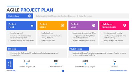 Agile Project Plan Template Agile Templates | Hot Sex Picture