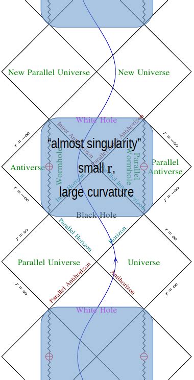 general relativity - For the Kerr metric, does taking the maximal ...