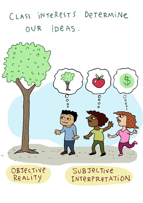 Learning is Subjective – SPENCER BURTON