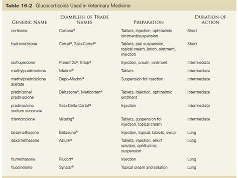 AntiInflammatory and Pain Reducing Drugs