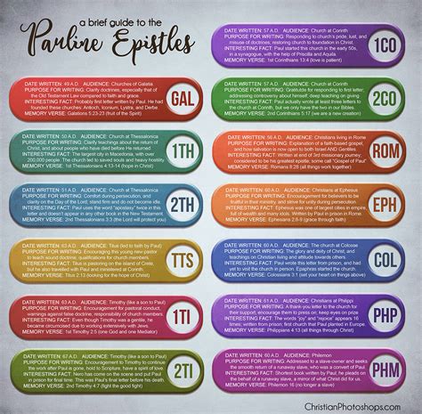 Brief guide to the Pauline Epistles by kevron2001 on DeviantArt