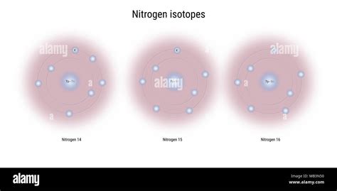 nitrogen isotopes atomic structure - elementary particles physics ...