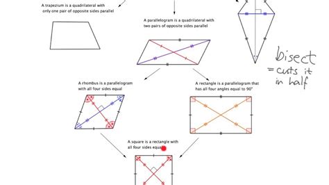 Geometry 9.5: Properties of diagonals of quadrilaterals - YouTube