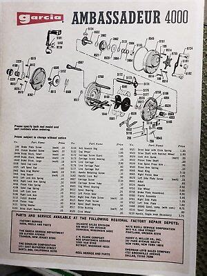 Abu Garcia Reel Parts Schematics | Reviewmotors.co