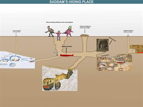 Saddam's Hiding Place (Full View) | Saddam Hussein's Hiding Place ...