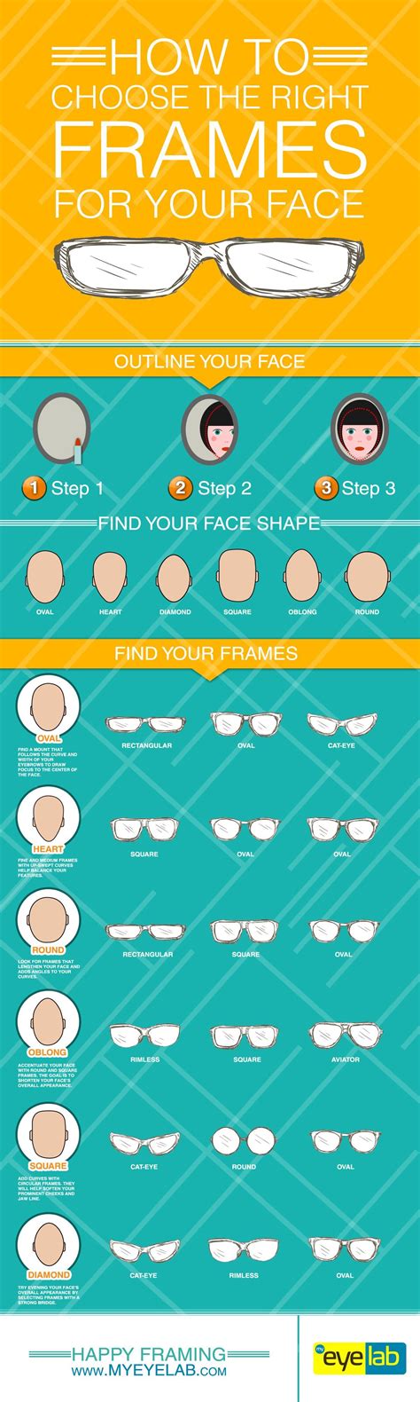 GET FRAMED! PICKING THE RIGHT GLASSES FOR YOUR FACE SHAPE - MyEyeLab Glasses Frames Trendy ...
